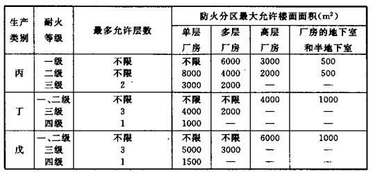 配電室安裝無功補償電力電容器的要求是什么？