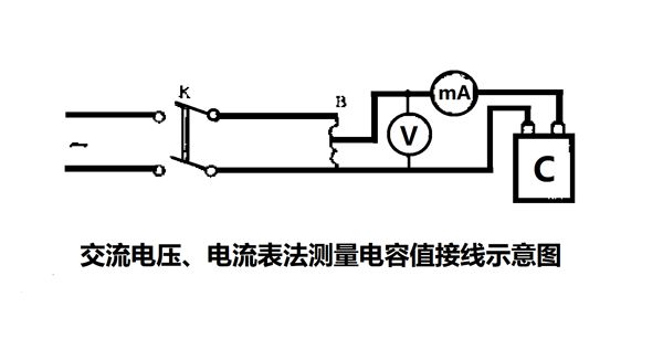 為什么要定期測量電力電容器的電容量？怎樣測量？